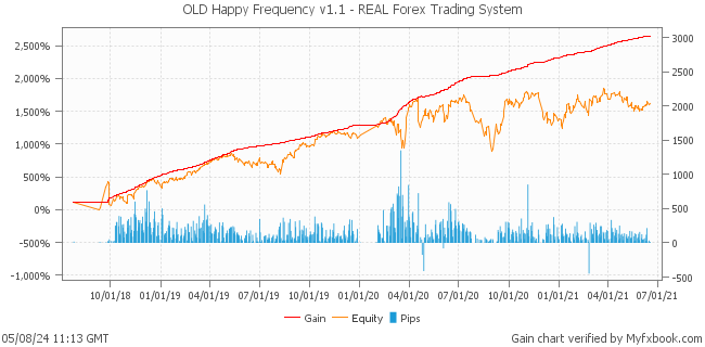 OLD Happy Frequency v1.1 - REAL Forex Trading System by Forex Trader HappyForex